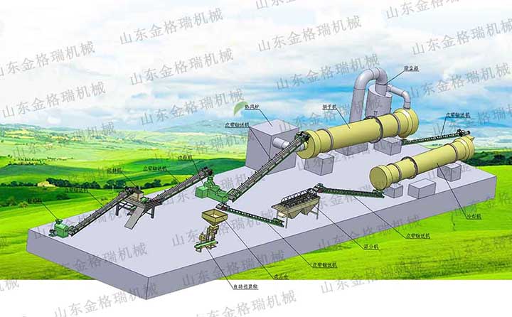 金格瑞有機(jī)肥生產(chǎn)線(xiàn)示意圖