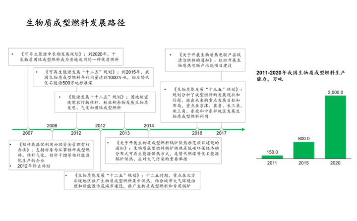 生物質成型燃料發(fā)展路徑.jpg