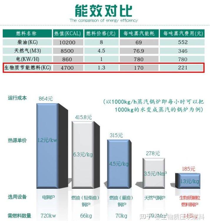 燃燒木屑顆粒和煤哪個劃算？.jpg