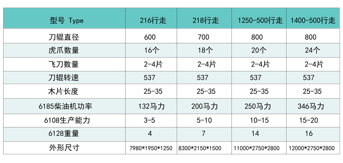 移動式破碎機(jī)參數(shù).png