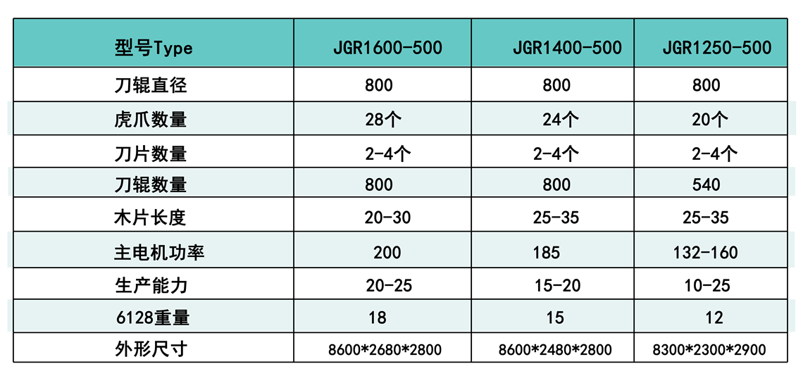 綜合破碎機(jī)產(chǎn)品參數(shù).png